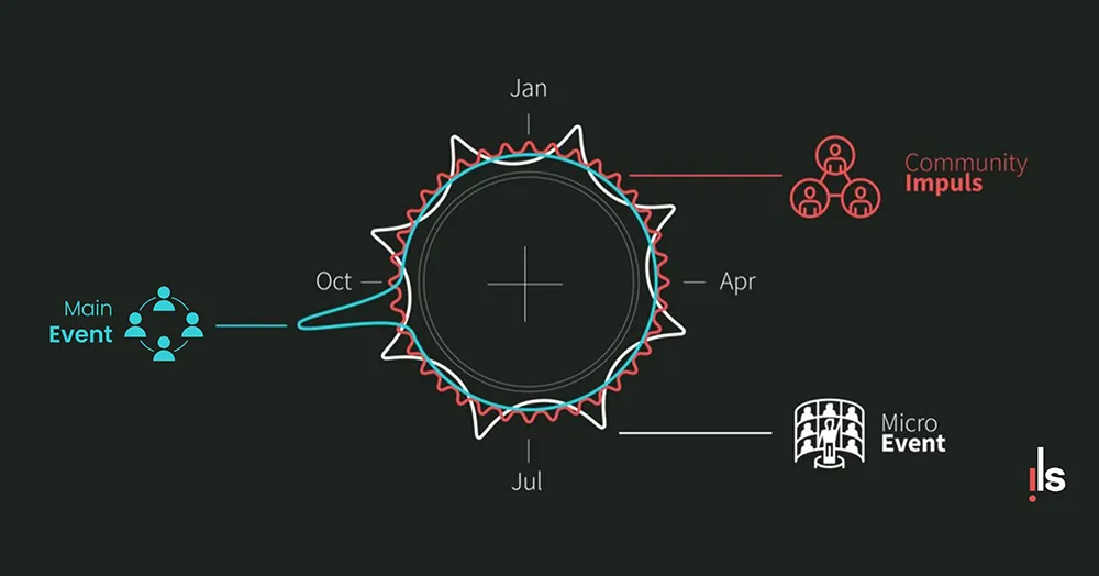 ILS365_Universe_V2022_Website-scaled